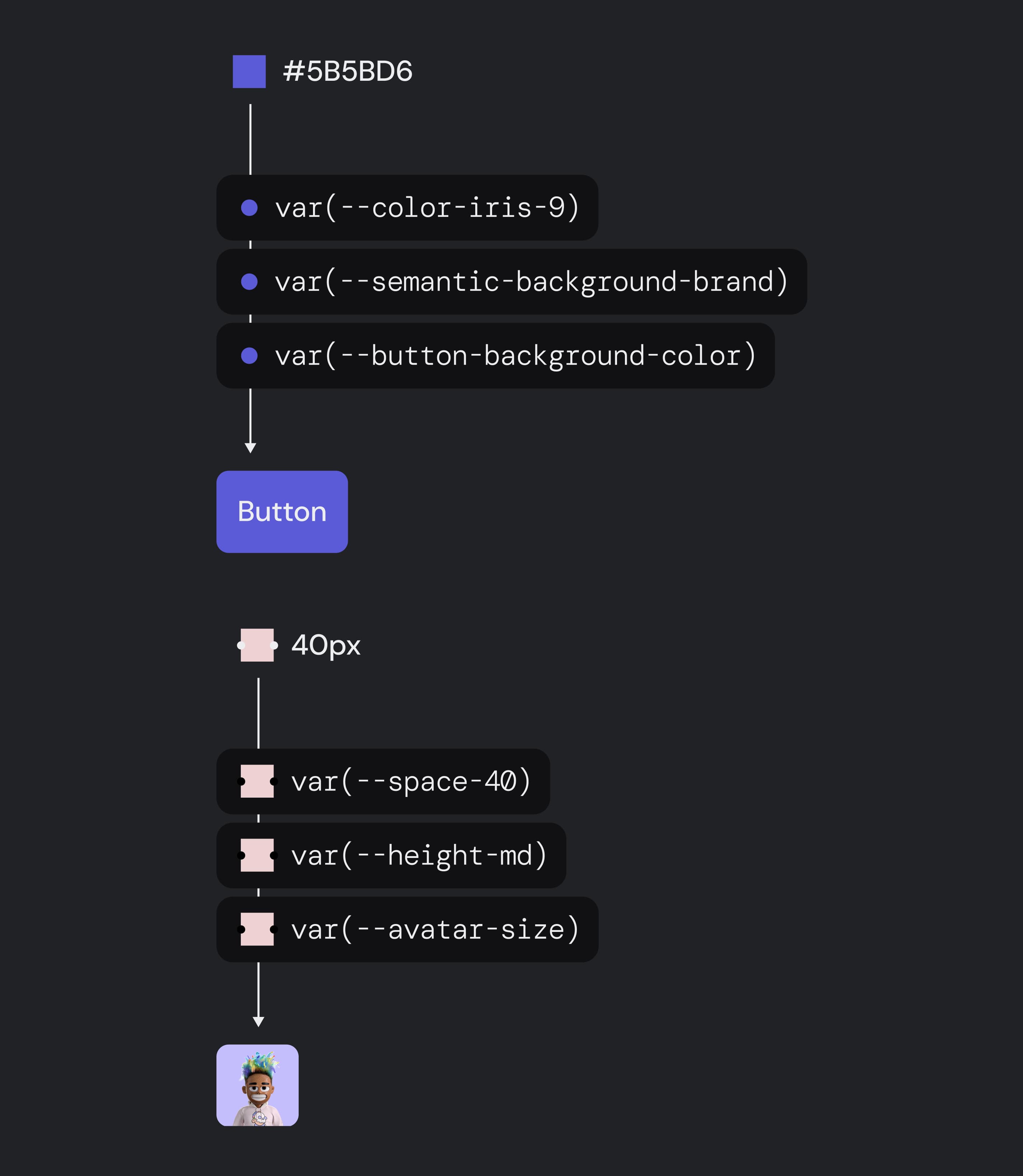 Moon Design System
