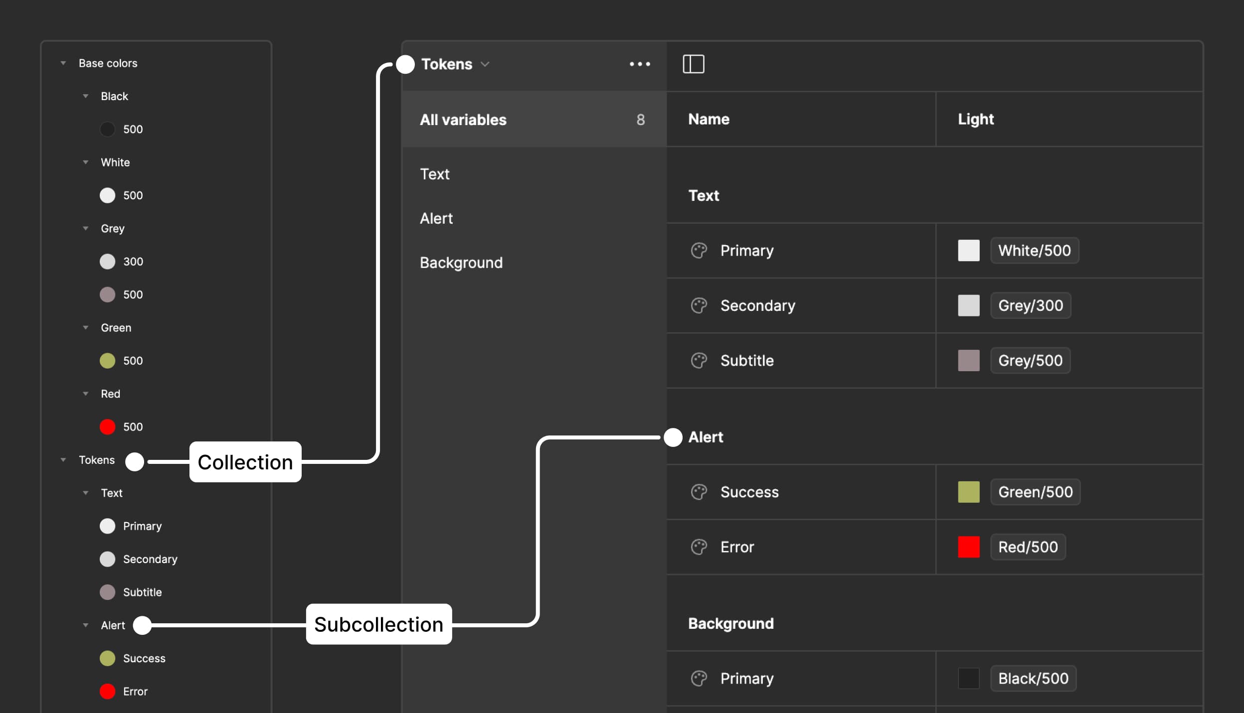 Migration from Styles to Variables