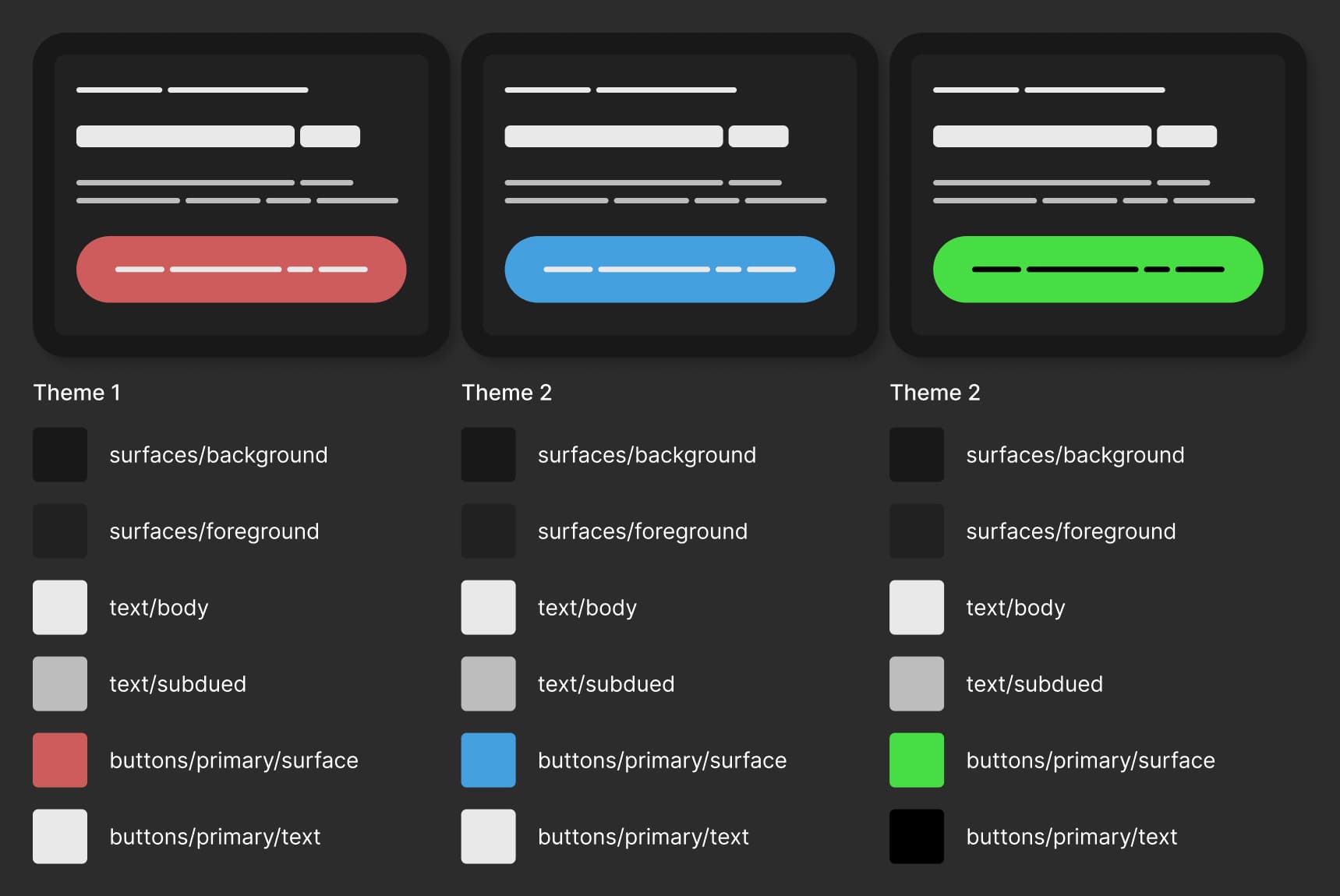 Theming with variable modes